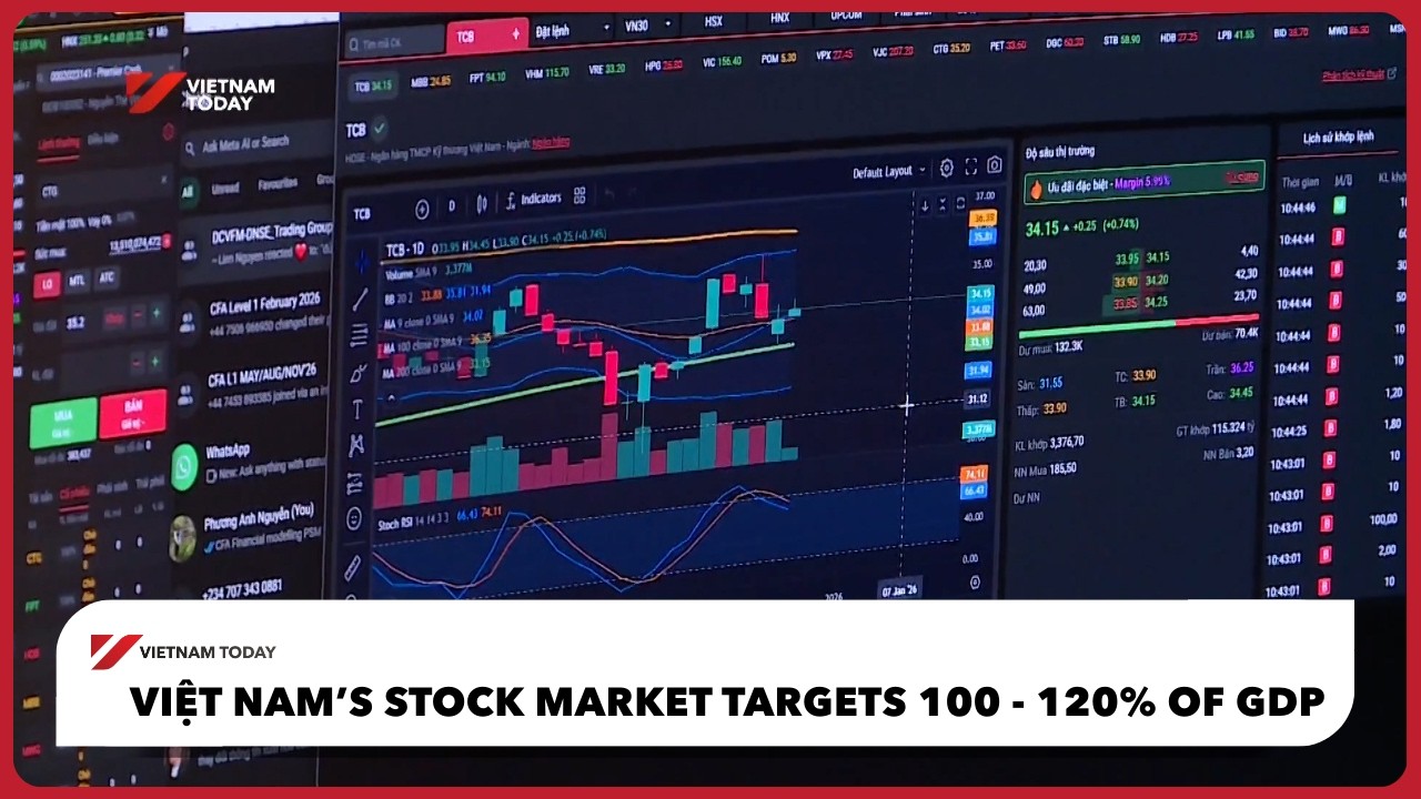 A group of financial professionals analyzing stock market charts on multiple digital screens, with one screen displaying the Vietnamese stock market and trading data.