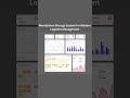 WareSphere Storage System for Modern Logistics Management