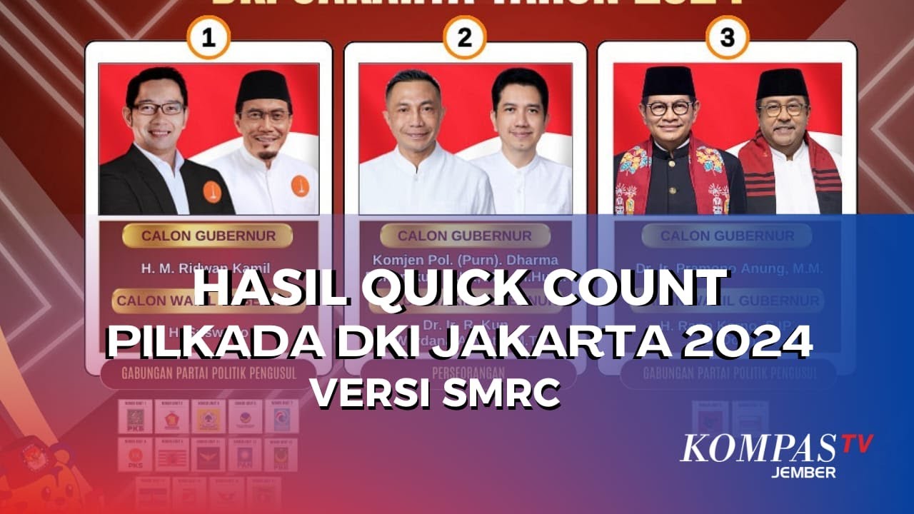[LIVE] Quick Count Pilkada DKI Jakarta 2024 Versi SMRC - YouTube