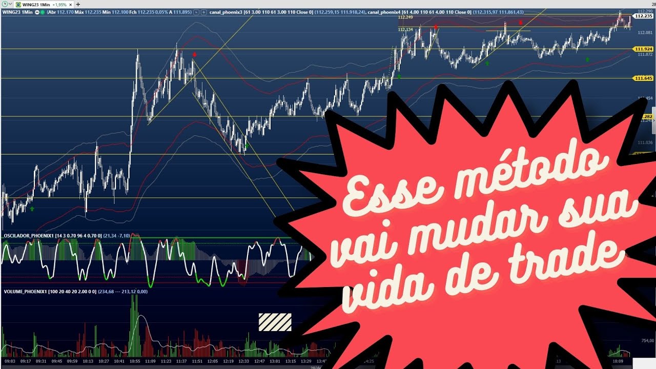 Como usar método de fluxo para ter resultado no day trade - YouTube