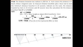 Diagonal Scale Problem 6