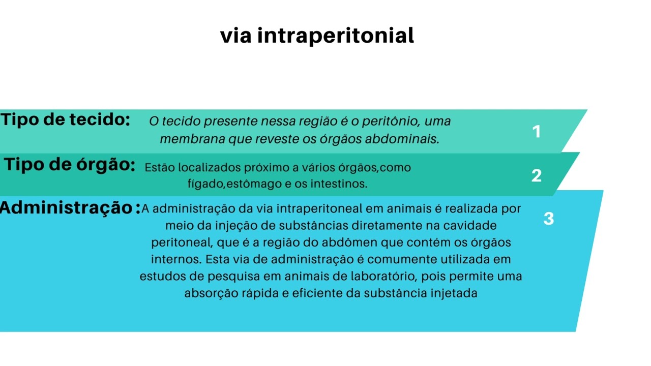 Den Intraperitoneal Injection Injecao Intraperitoneal SciELO Brasil Gentiopicroside Injection