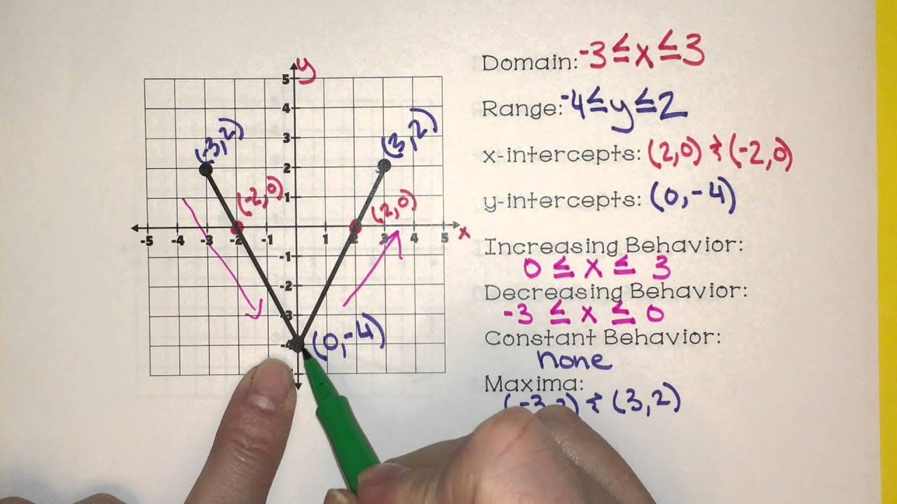 how-to-find-increasing-and-decreasing-intervals-on-a-graph-worksheet