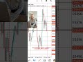 “Nasdaq Live Update: Key Levels & Buy Points You Need to Know!” #trading #nasdaq #livetrading #forex