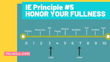 How to become an Intuitive Eater?  Principle #5 Respect Your Fullness