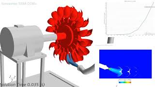 Pelton Wheel Turbine Simulation