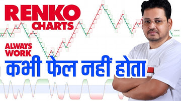 Renko Chart Strategy for Scalping & Swing Trading | Trade Renko in Stocks, F&O, Crypto, Forex & Gold
