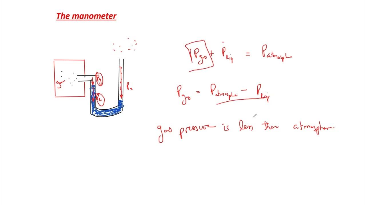 Manometer Cambridge IGCSE O level Physics 0625 0972 5054 Lesson 36 part