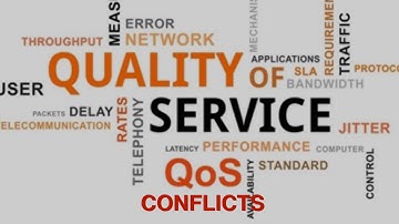 When Priorities Clash: QoS Conflicts