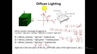 Computer Graphics Lecture 15