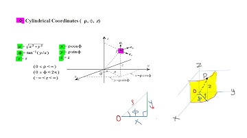 Lecture 3   Vector Analysis\ Electromagnetic Fields\ Coordinate Systems