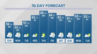 Sunday forecast | Oct. 15, 2023