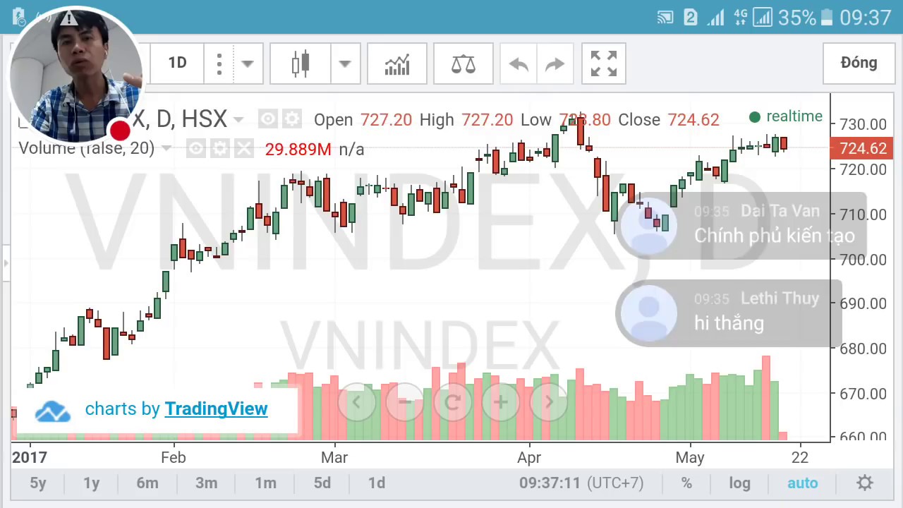 dau tu bat dong san o phu quoc Xử lý như thế nào khi gặp bất ổn chứng khoán toàn cầu | Chứng khoán Mỹ