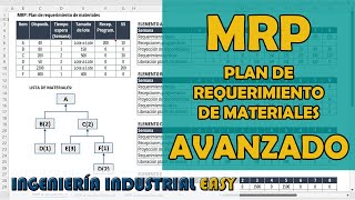 MRP Avanzado, Plan de Requerimiento de Materiales. Caso Práctico.