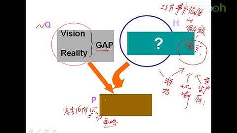 Android A段架构师应该具备什么-25.A段架构师_发挥四项假设性思维b