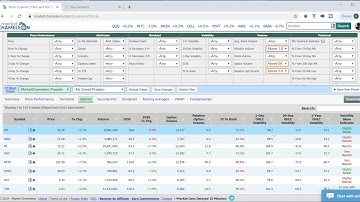 How to  Scan for Unusual Options Volume