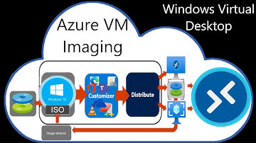 Image Management | Windows Virtual Desktop - #03