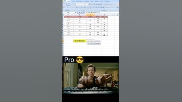 "Find Missing Data FAST: The COUNTBLANK Excel Trick!💡 #ExcelTips#Shorts #spreadsheets #youtubeshorts