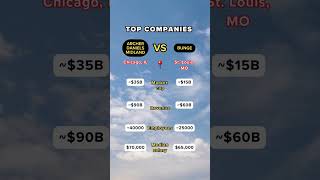 Here’s a comparison of Archer Daniels Midland (ADM) vs. Bunge 🌾🚜