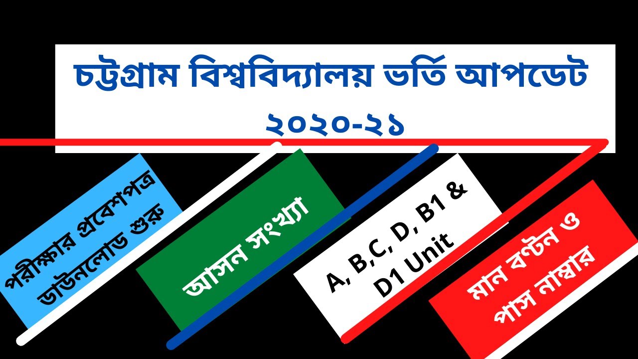 CU Admission Update 2021 / চট্টগ্রাম বিশ্ববিদ্যালয়/ চবি ভর্তি আপডেট ২০২১