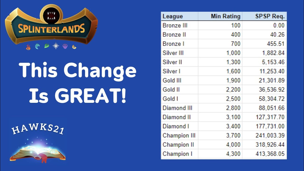 The SPS Staking Controversy... It's A GOOD Thing! | SPLINTERLANDS