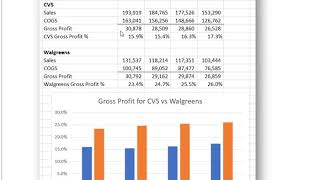 3074 Ch 6 Multi Step Income Statement