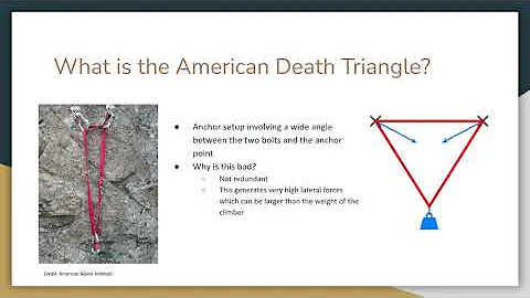 Climbing, Math, and the American Death Triangle