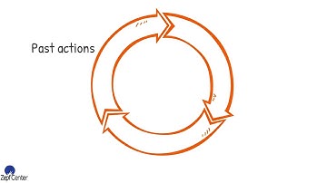 Psychoeducation - Reenactment