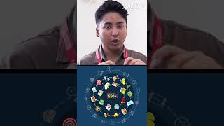 Young Entrepreneur teaches SEO Optimization | MBA Graduate with Brainware University