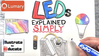 How do LEDs work? | LEDs Explained SIMPLE | What is a Light Emitting Diode? Electrical Science STEM