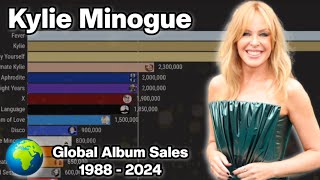 Kylie Minogue | Global Album Sales | 1988 - 2024 (Including Streaming)