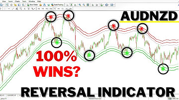 no repaint reversal indicator for MT4 - 99% WINRATE AUDNZD