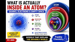 What Is Actually Inside an Atom | Quarks, Electrons & Empty Space