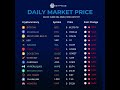 Crypto Prices June 6, 2026