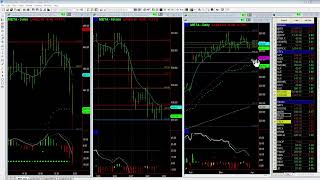 META's next Bearish Target