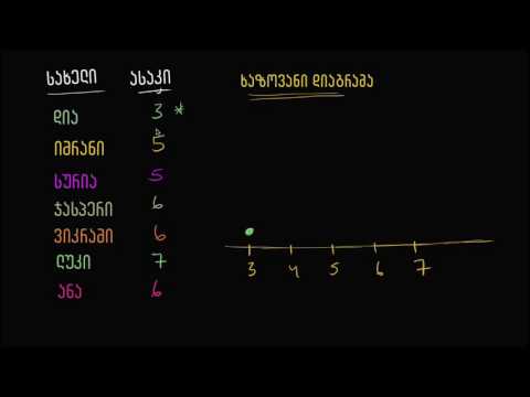 ხაზოვანი დიაგრამა