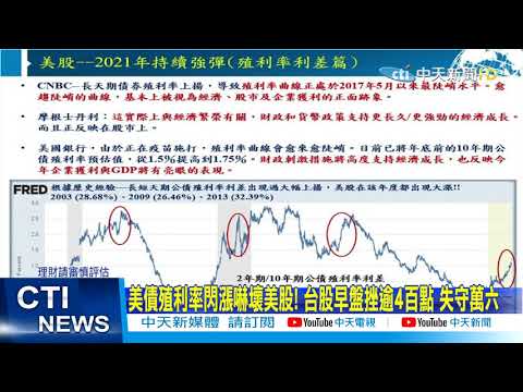 【整點精華】20210226 美債閃漲嚇壞美股! 台股早盤挫逾4百點失守萬六