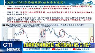 【整點精華】20210226 美債閃漲嚇壞美股! 台股早盤挫逾4百點失守萬六