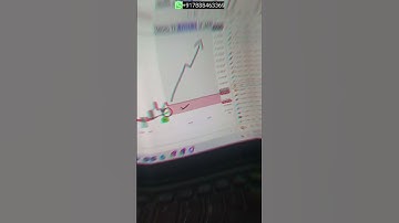 Excellent trade opportunity captured in BITCOIN by the help of DTC indicator setup  #dtccommunity