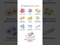 All Types of Urine Cells || #mltips #biology #mltstudents #dmlt_classes #medicalbiochemistry #lab
