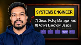 Active Directory & Group Policy Explained for Beginners|VEP Infotech