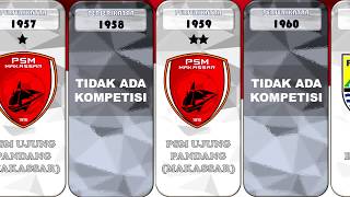 Daftar Juara Liga Indonesia 1931-2019 Lengkap! Dari Era Perserikatan Sampai Liga 1
