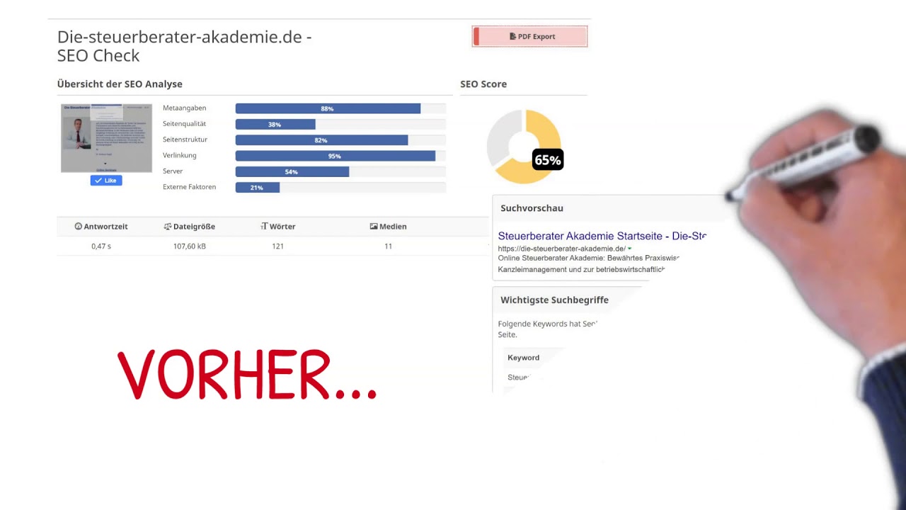 Auf Seite 1 bei Google in 2 Tagen durch 100% SEO