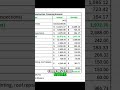 Buying New Construction Home: Your Numbers Explained #shorts