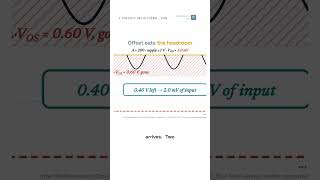 CI 14b/100: How do you cancel an error nobody measured?