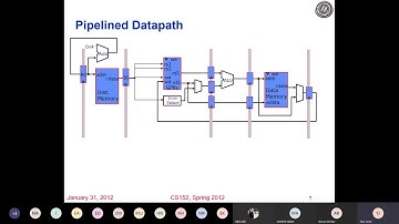 RISC-V Pipelining, Interlocks/Stalls, Bypassing/Forwarding, Computer Architecture Lec 3 / 12 [Urdu]