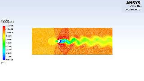 velocity contour animation for a 2D steady State flow over a cylinder with reynolds number 100