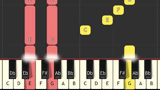 When the saints go marching in  piano tutorial