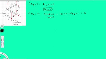 3D Rigid Body -  Statics - Scalar Approach