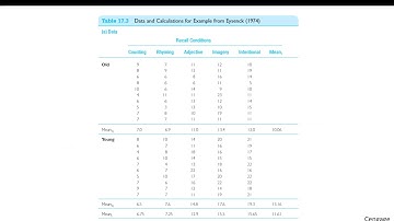 Stats: Introduction to Factorial Design